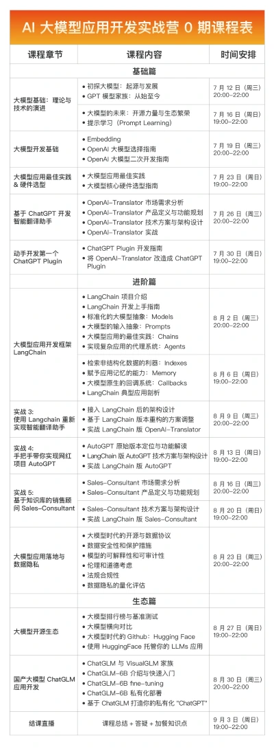 AI大模型应用开发实战营（第一期）-极客时间-解锁智能时代的开发能力